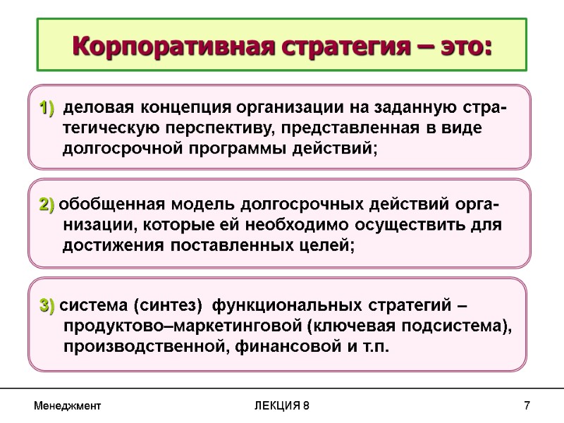 Менеджмент ЛЕКЦИЯ 8 7 Корпоративная стратегия – это: 2) обобщенная модель долгосрочных действий орга-